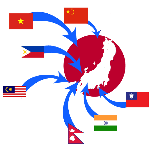 対応可能な人材供給国
